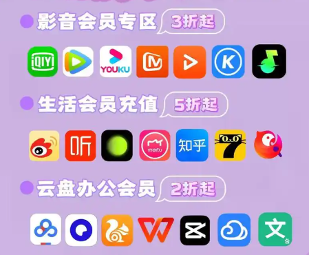 数字权益商品采购平台深度解析:如何选择最佳虚拟卡券交易与生活服务权益分销渠道